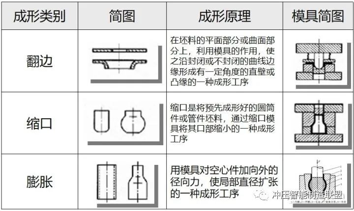 冲压成形：弯曲件,冲裁件,拉伸件冲压工艺介绍的图24