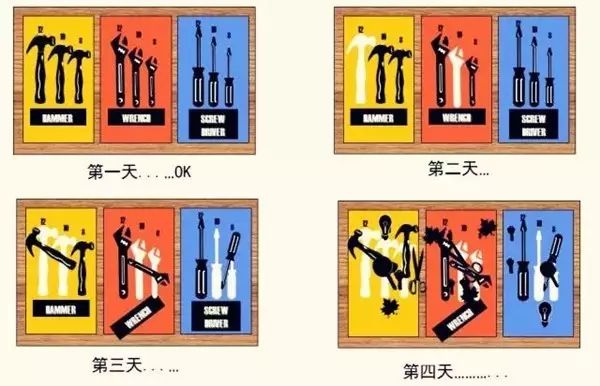 車間5s管理 這次終於講透了 直觀學機械 微文庫