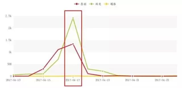 （图片来自新浪微舆情监控系统）