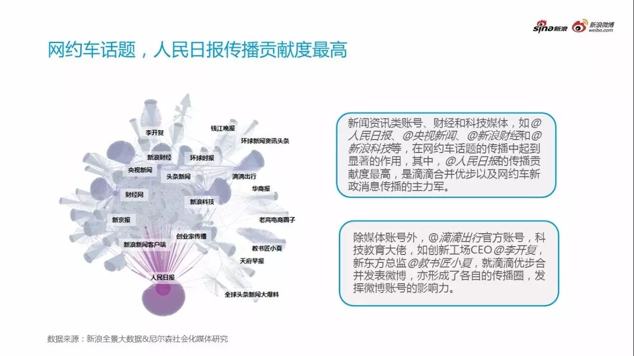 2016汽车行业年度热点事件分析