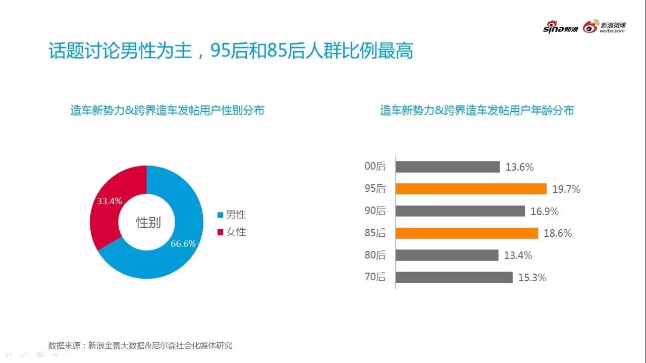 2016汽车行业年度热点事件分析