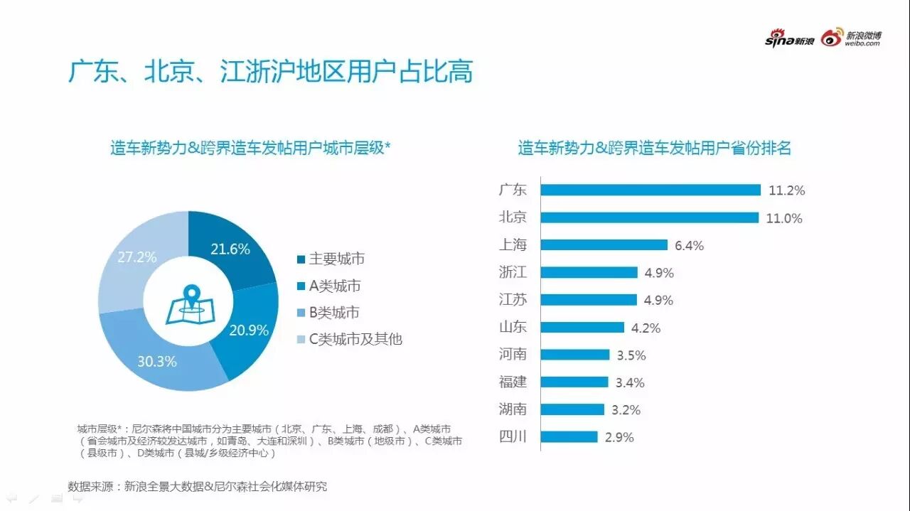 2016汽车行业年度热点事件分析