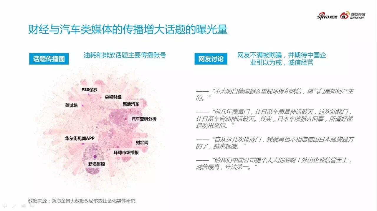 2016汽车行业年度热点事件分析