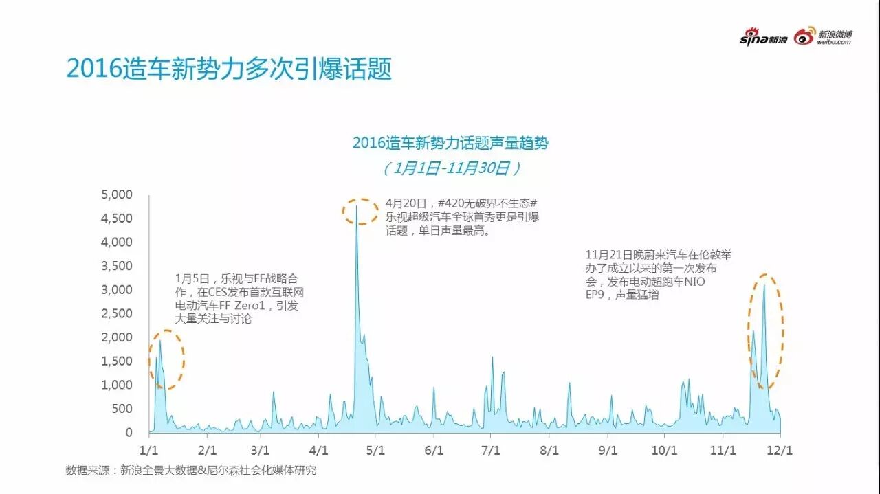 2016汽车行业年度热点事件分析