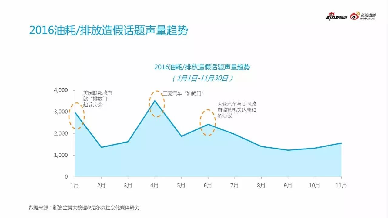 2016汽车行业年度热点事件分析