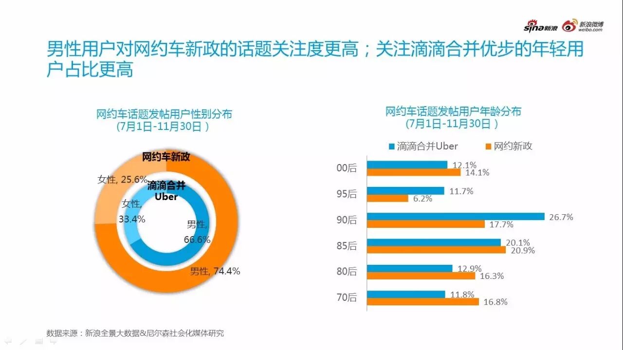 2016汽车行业年度热点事件分析