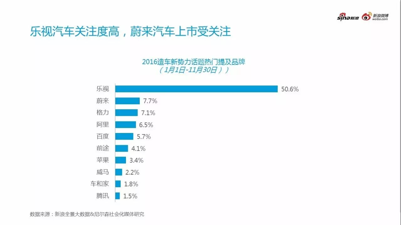 2016汽车行业年度热点事件分析