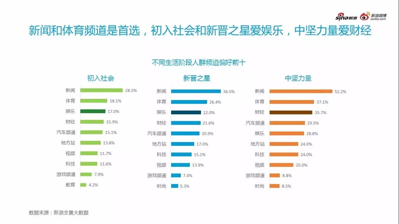不同汽车兴趣用户呈现不同用户特征关注点