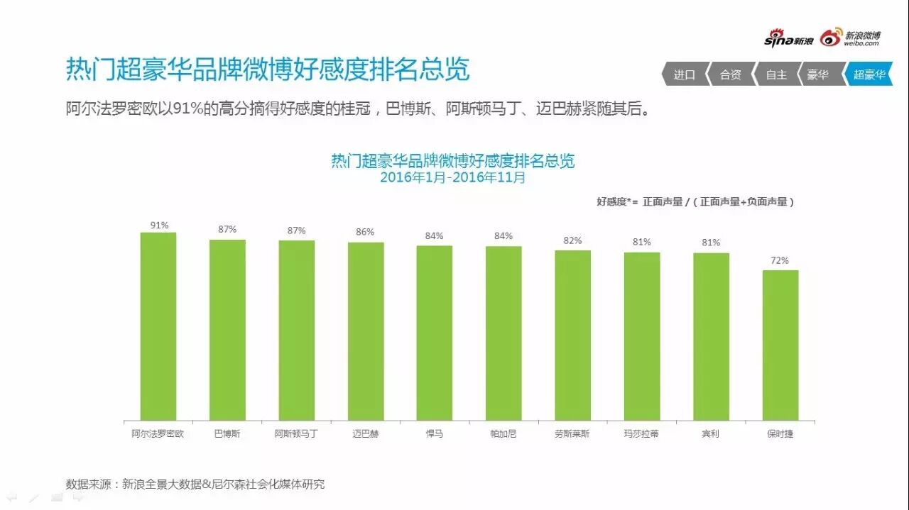 2016微博汽车营销白皮书行业微博舆情监测