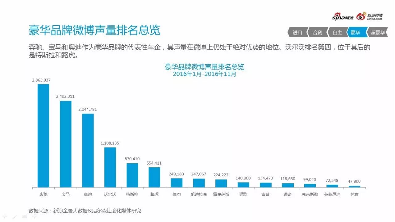 2016微博汽车营销白皮书行业微博舆情监测