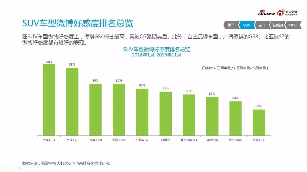2016微博汽车营销白皮书行业微博舆情监测