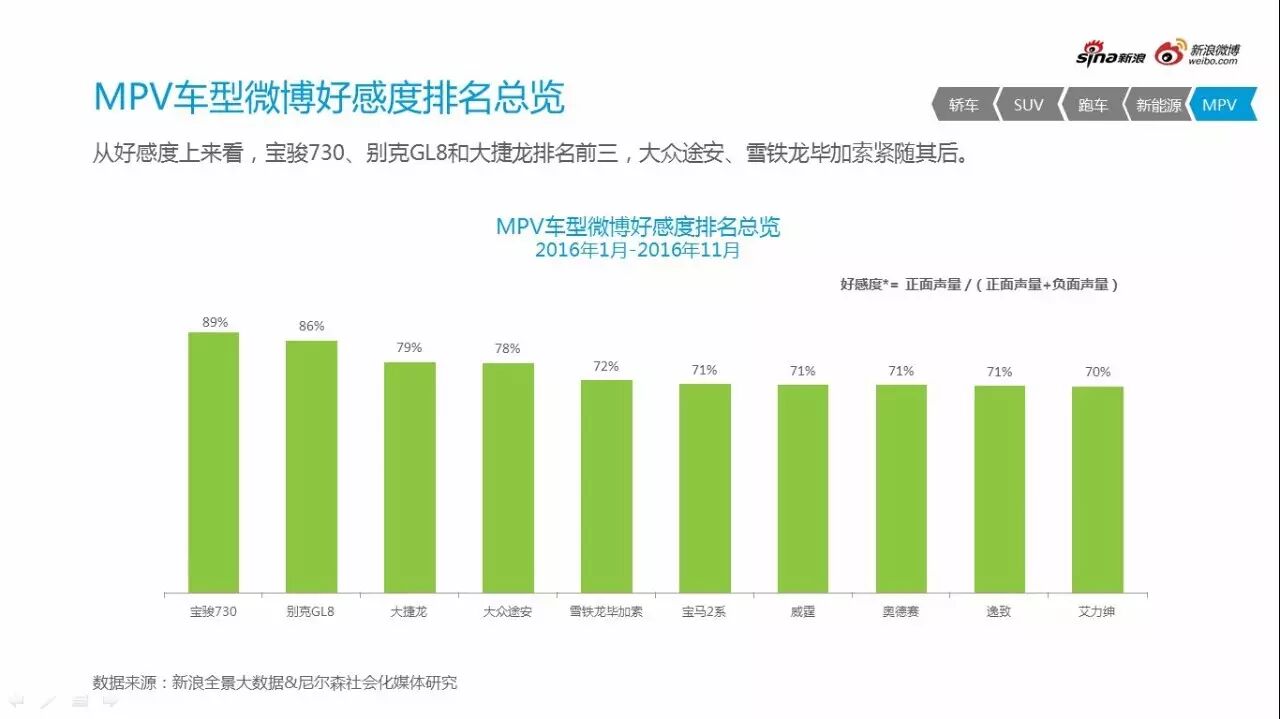 品牌声量与情感度分析