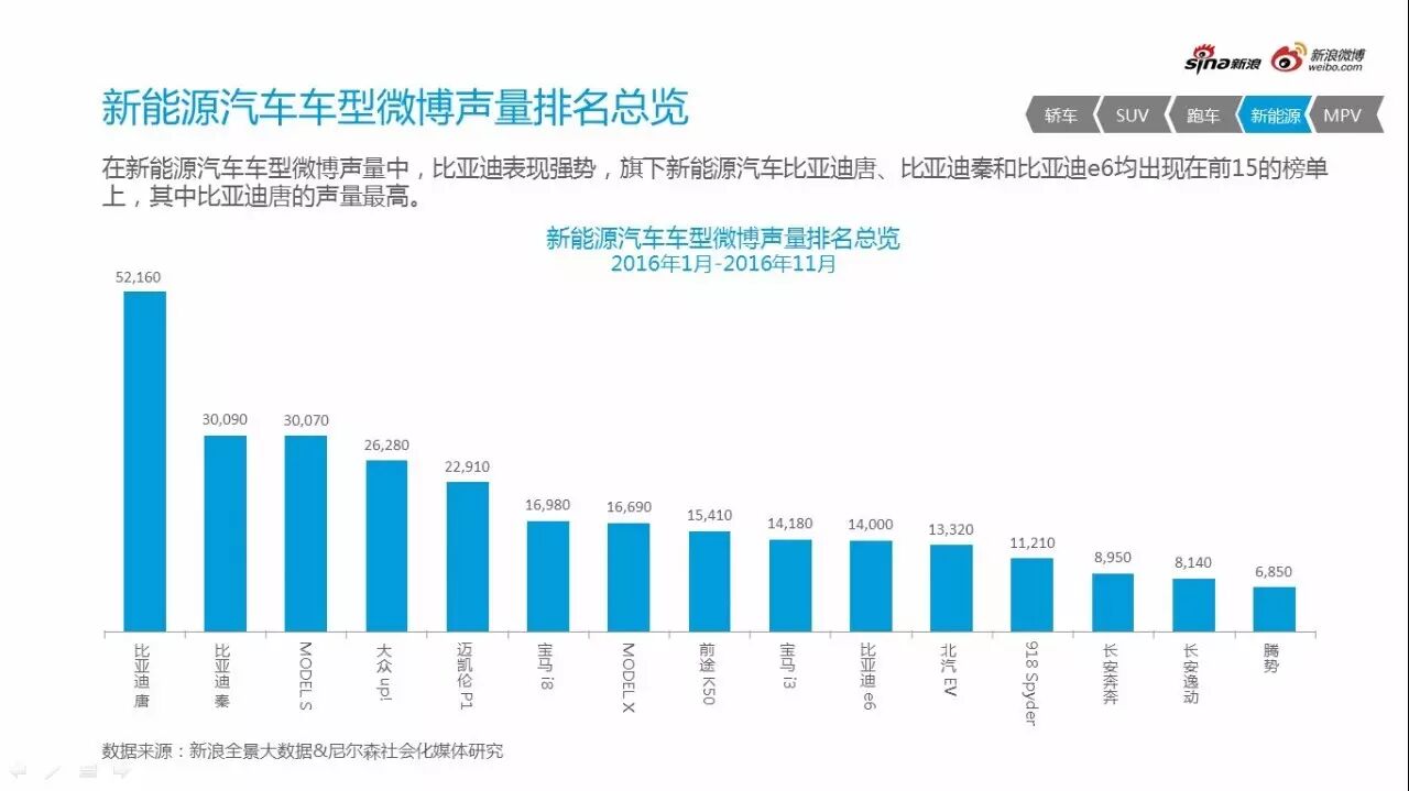 2016微博汽车营销白皮书行业微博舆情监测