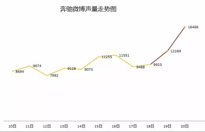 直播“攻陷”上海车展 新浪霸气展现双平台