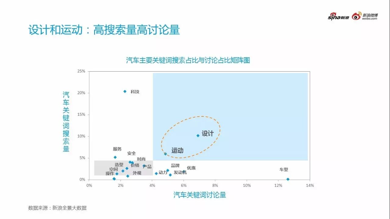 微博汽车营销白皮书之微博汽车用户画像