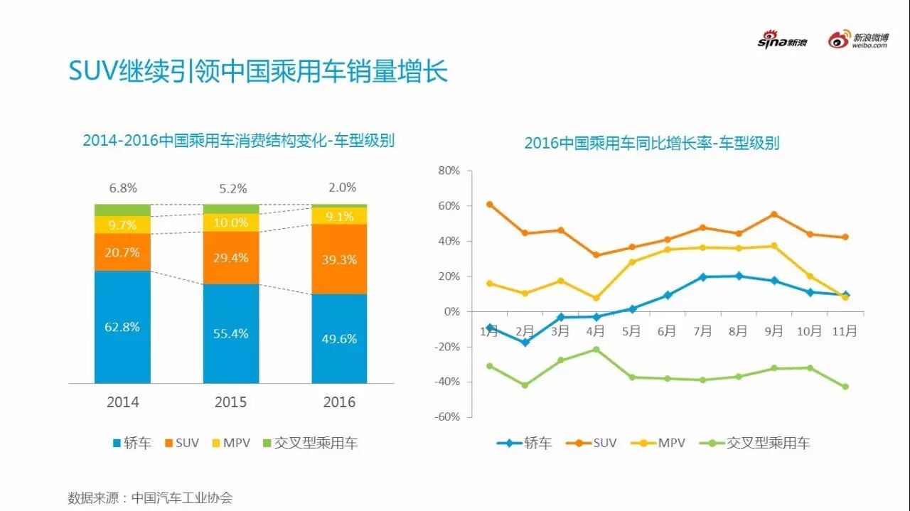 2016微博汽车营销生态白皮书（行业趋势）