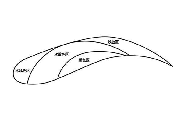 机器雾眉和手工雾眉有何不同?