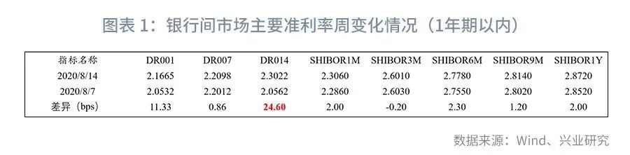 兴观点 | 结构性存款的起落-结构性存款解读