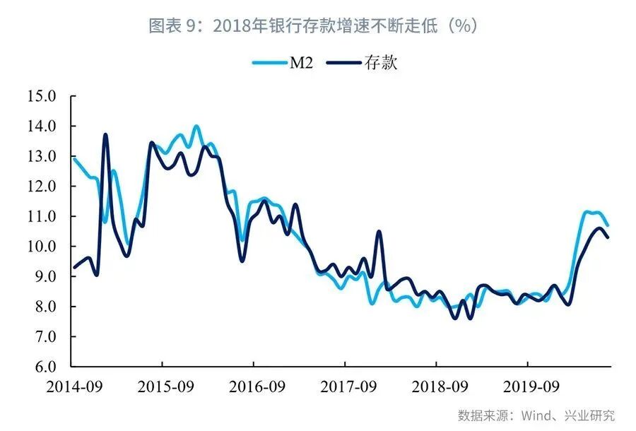 兴观点 | 结构性存款的起落-结构性存款解读