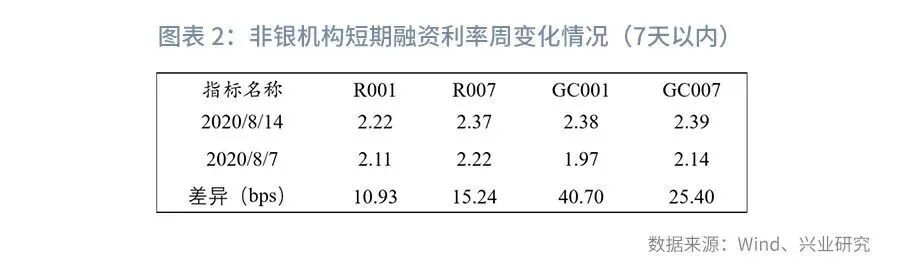 兴观点 | 结构性存款的起落-结构性存款解读
