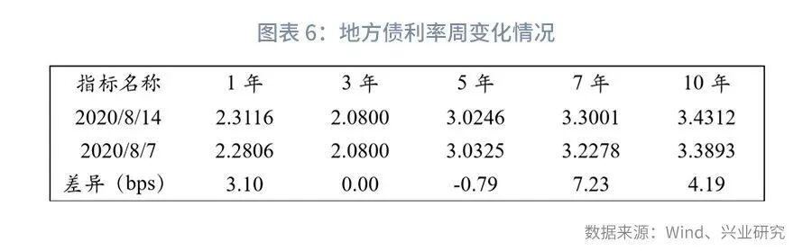 兴观点 | 结构性存款的起落-结构性存款解读