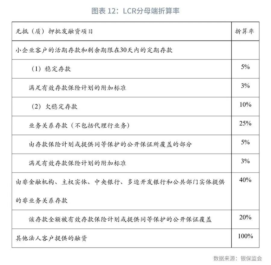 兴观点 | 结构性存款的起落-结构性存款解读