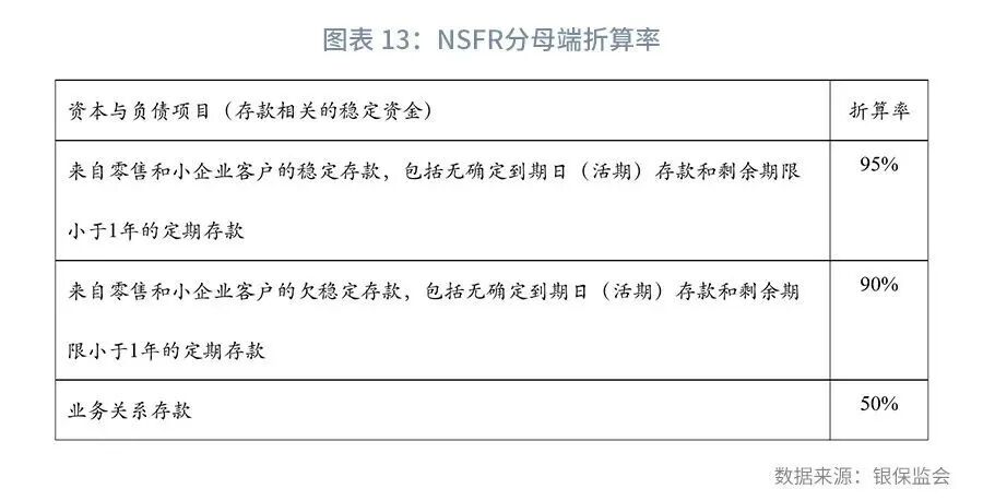 兴观点 | 结构性存款的起落-结构性存款解读