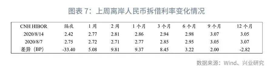 兴观点 | 结构性存款的起落-结构性存款解读