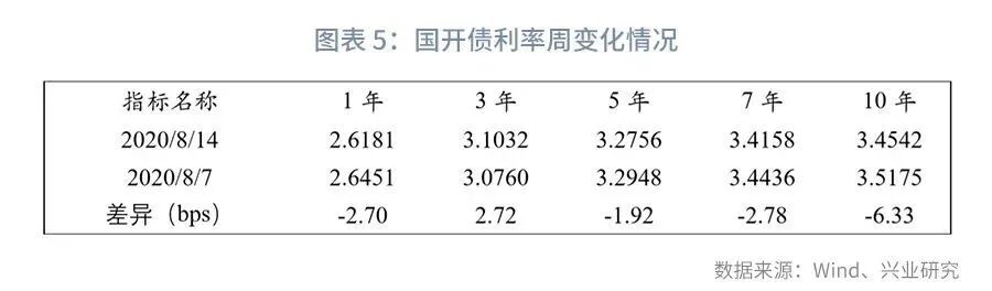 兴观点 | 结构性存款的起落-结构性存款解读