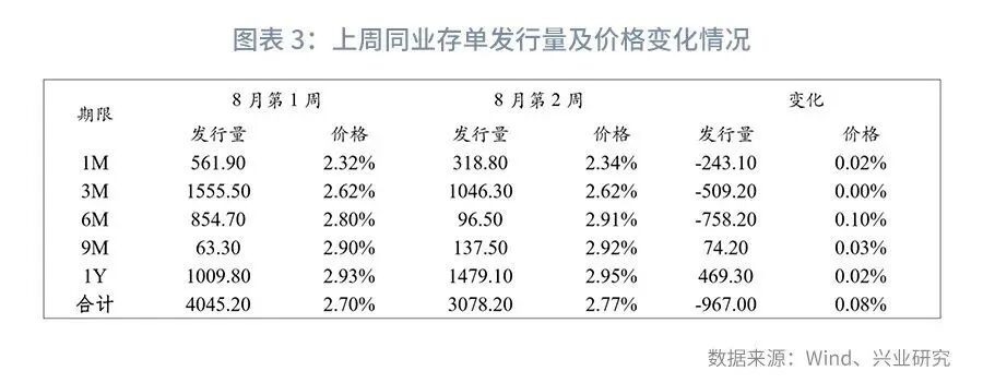 兴观点 | 结构性存款的起落-结构性存款解读