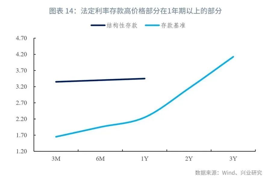 兴观点 | 结构性存款的起落-结构性存款解读