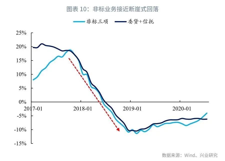 兴观点 | 结构性存款的起落-结构性存款解读