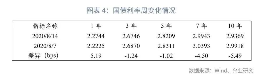 兴观点 | 结构性存款的起落-结构性存款解读