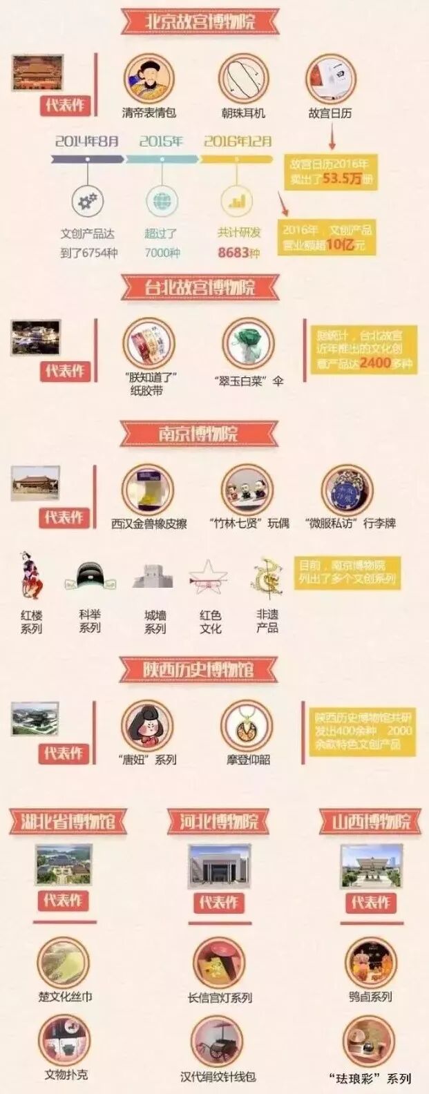 策略！文化与旅游如何融合发展？