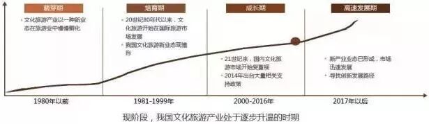 策略！文化与旅游如何融合发展？
