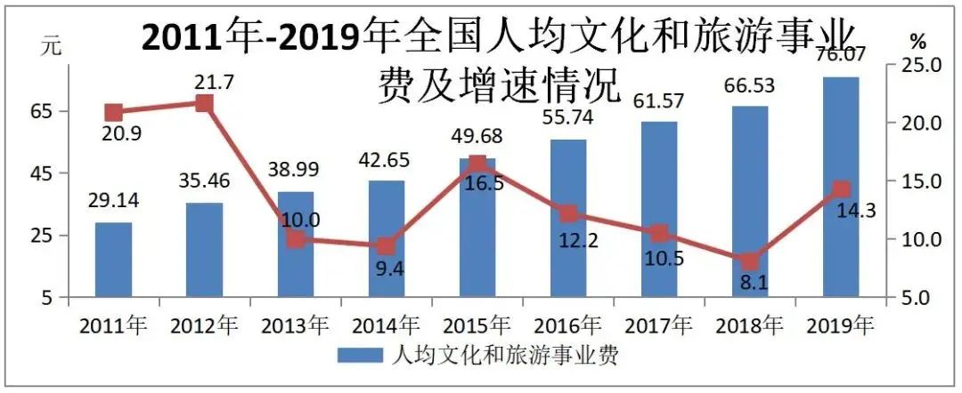 2019年文化和旅遊發展統計公報 旅遊 第12張