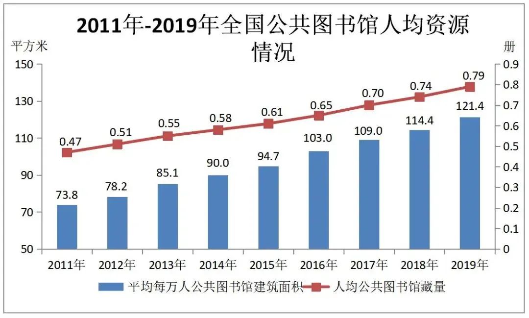 2019年文化和旅遊發展統計公報 旅遊 第4張