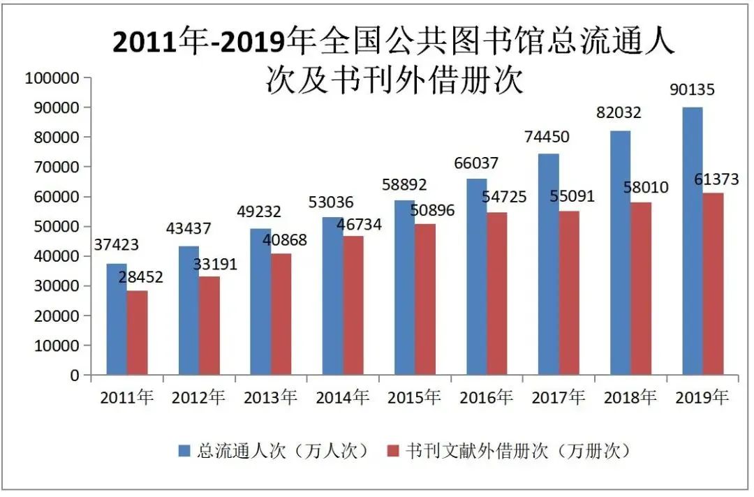 2019年文化和旅遊發展統計公報 旅遊 第5張