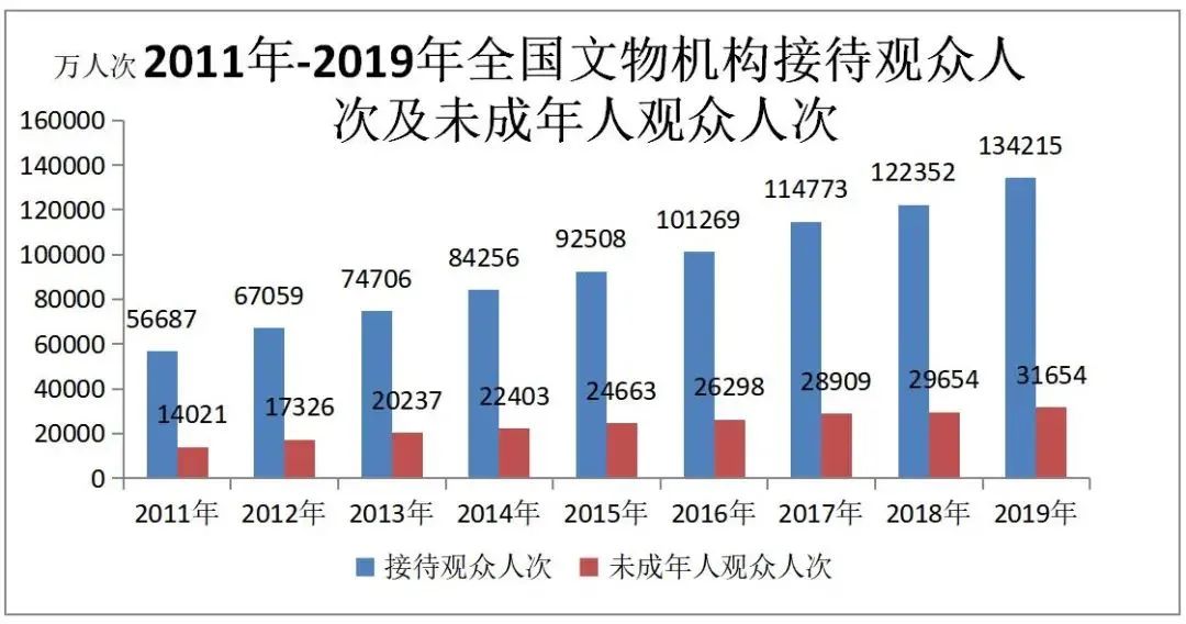 2019年文化和旅遊發展統計公報 旅遊 第10張