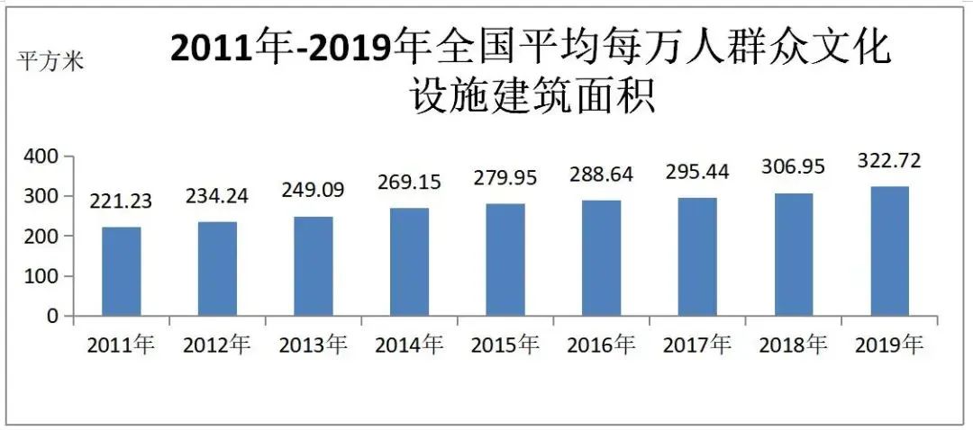 2019年文化和旅遊發展統計公報 旅遊 第6張