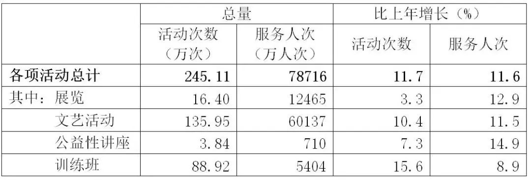 2019年文化和旅遊發展統計公報 旅遊 第7張