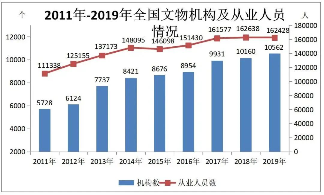 2019年文化和旅遊發展統計公報 旅遊 第9張