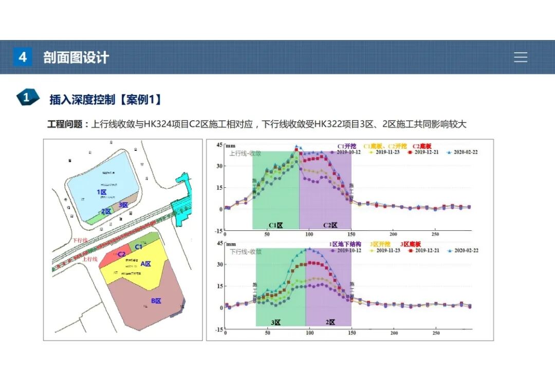 杨石飞：基坑围护设计施工图常见问题（上篇）的图47