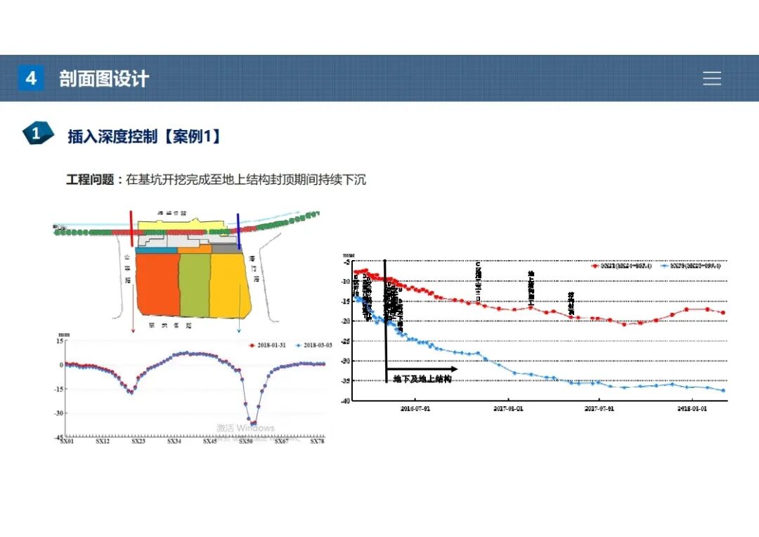 杨石飞：基坑围护设计施工图常见问题（上篇）的图49