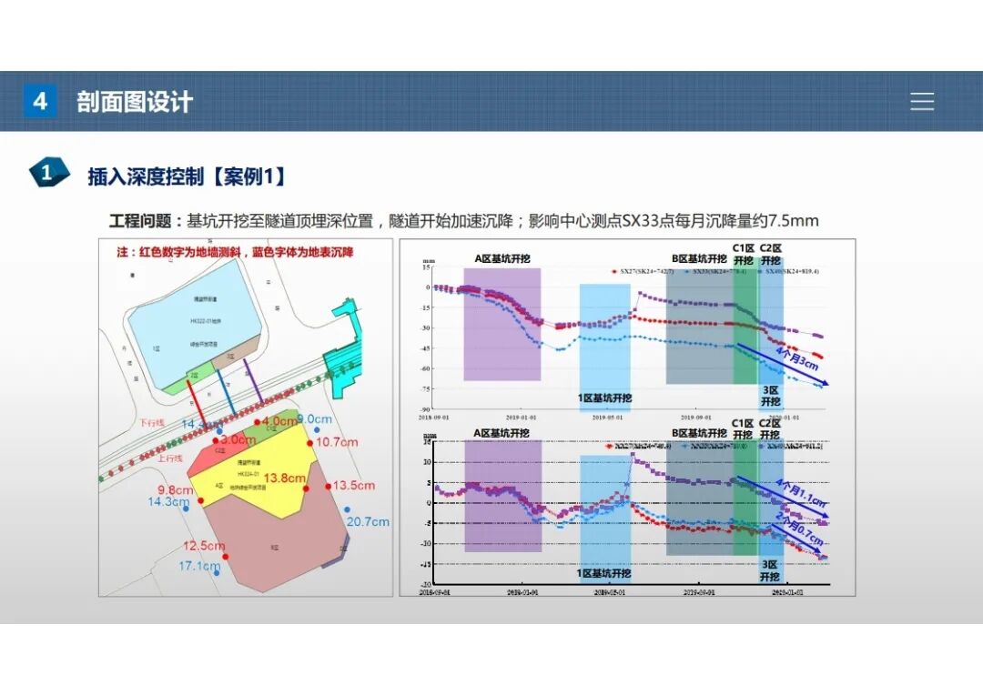 杨石飞：基坑围护设计施工图常见问题（上篇）的图46