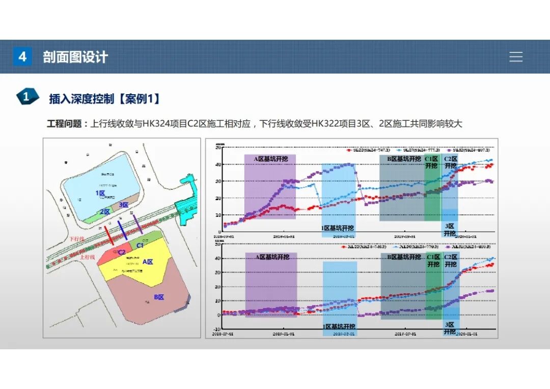 杨石飞：基坑围护设计施工图常见问题（上篇）的图48