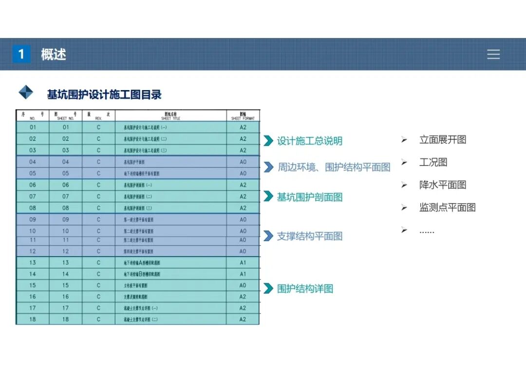 杨石飞：基坑围护设计施工图常见问题（上篇）的图4