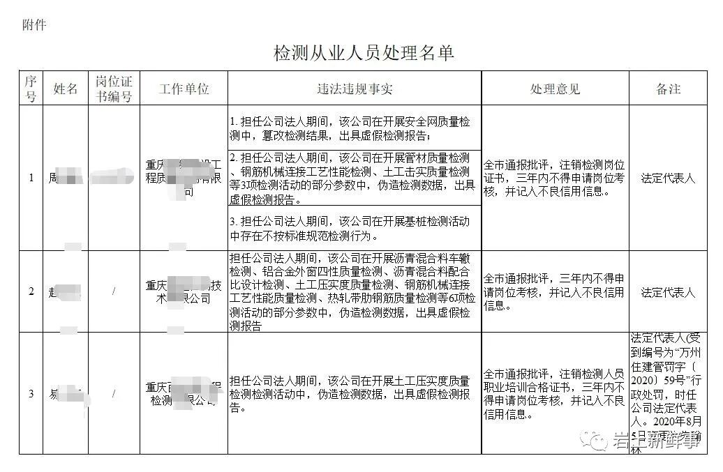 土工試驗、原材復試、基樁檢測等違規或涉嫌造假！重慶33名檢測從業人員被通報！的圖2