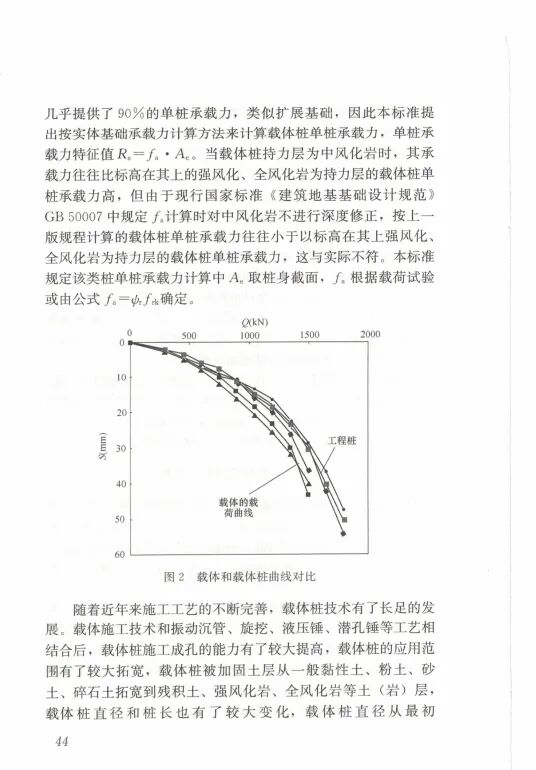 载体桩技术标准(JGJ135 2018)的图52