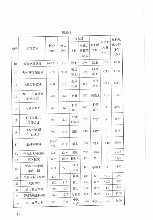 载体桩技术标准(JGJ135 2018)的图54